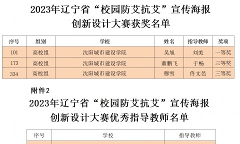【喜报】澳门新葡游戏网师生在2023年辽宁省“校园